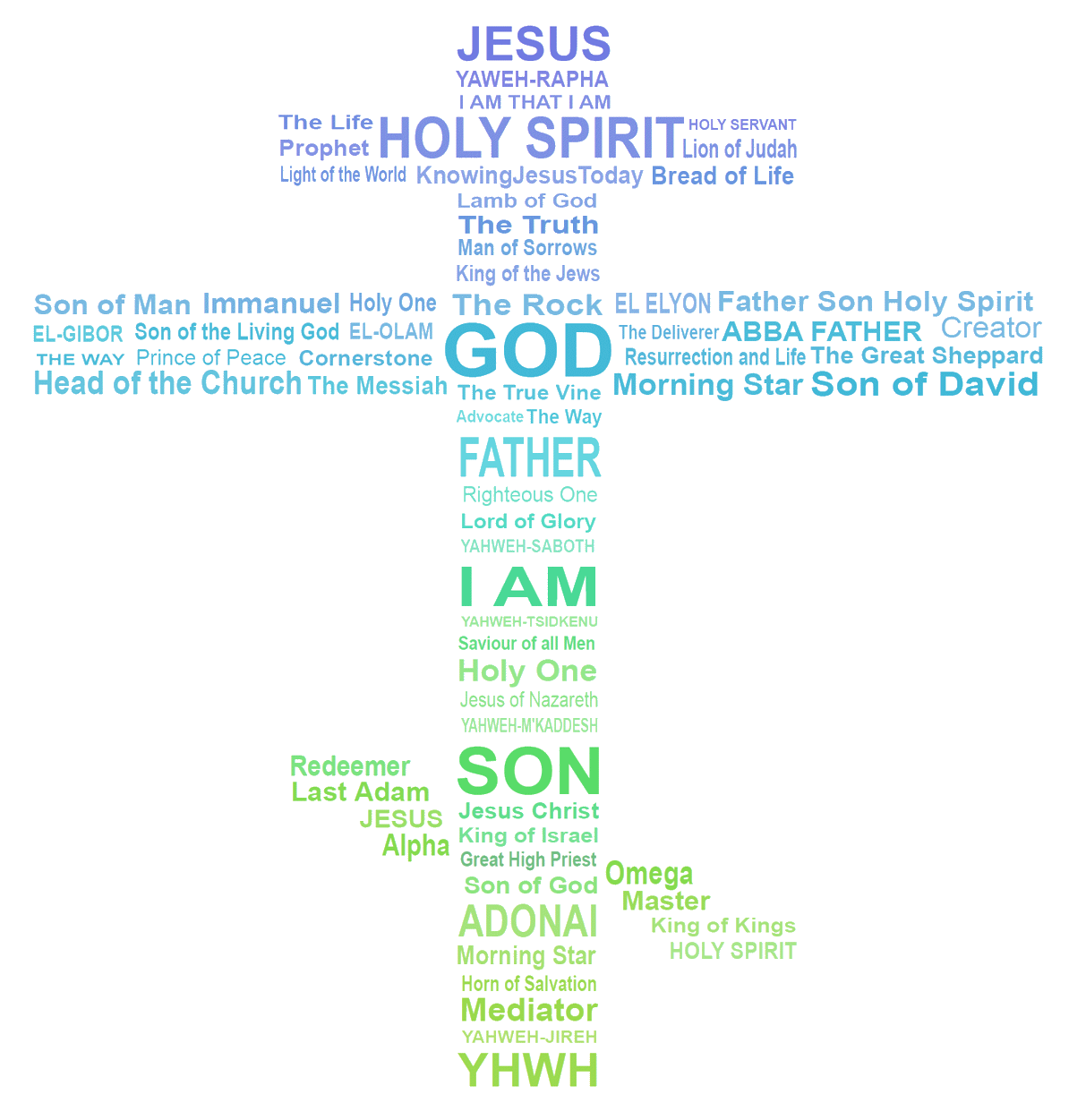 The names of God arranged in the shape of an Orthodox cross